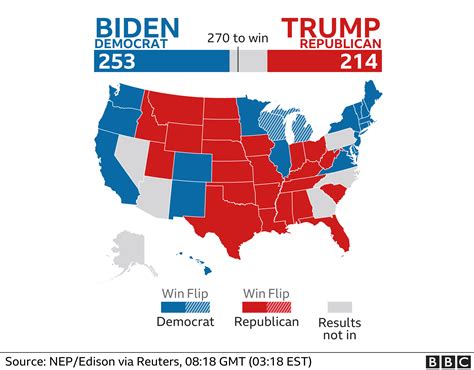 US Presidential Election: could there be a big.
